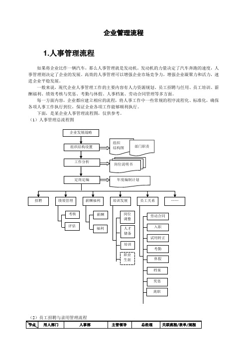 全套企业管理流程