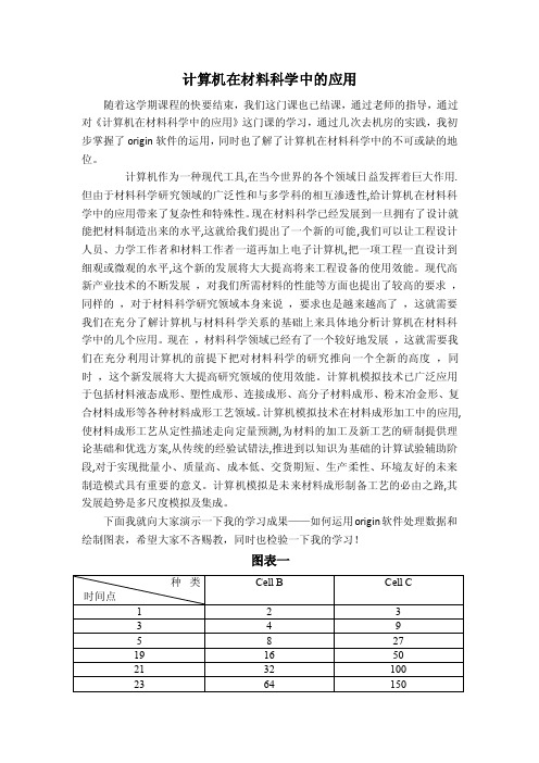 2016-2017年计算机在材料科学中的应用（总结）