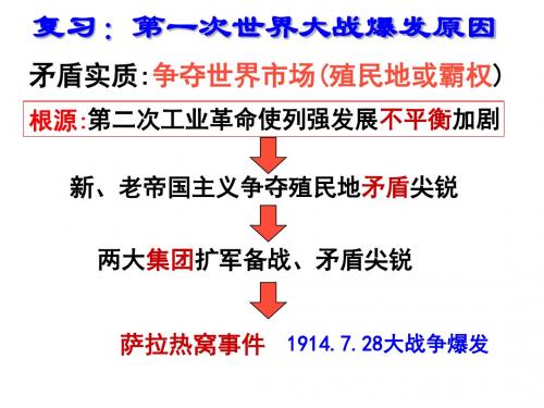 选修三1.2旷日持久的战争(修改过上课用)