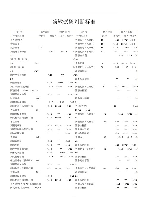 药敏试验判定标准