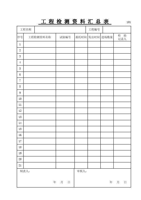 工程检测交工技术文件101-145