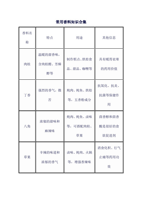 常用香料知识合集