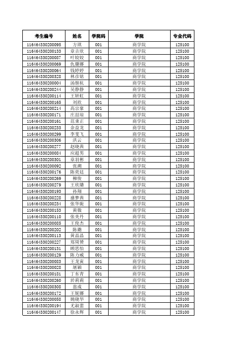 2014年宁波大学硕士研究生拟录取名单(第一批)