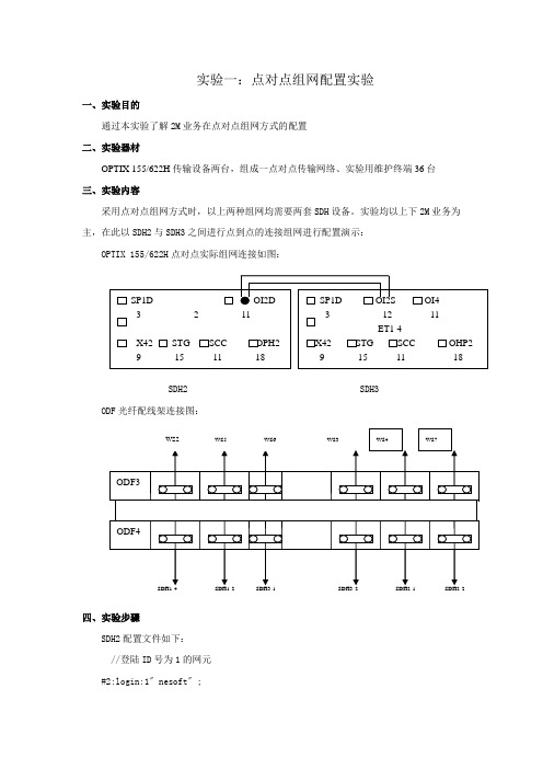 通信综合实验报告