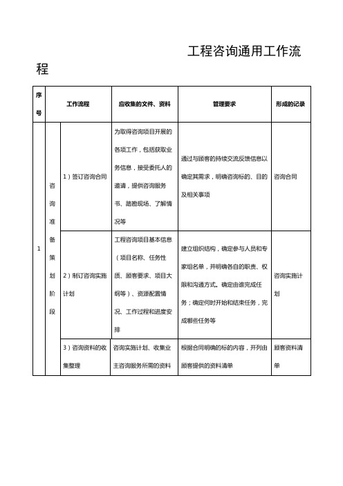 工程咨询通用工作流程