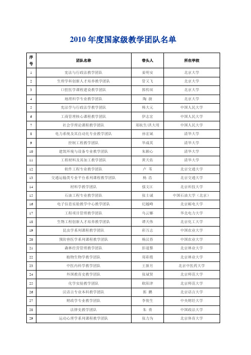 度国家级教学团队名单