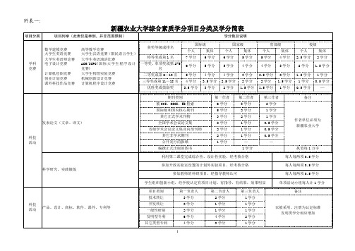 新疆农业大学综合素质学分项目分类及学分简表