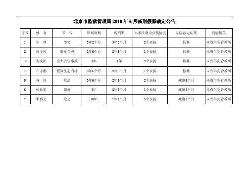 北京市监狱管理局6月减刑假释裁定公告