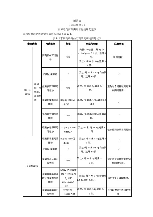 泰和乌鸡商品肉鸡常见病用药建议不建议使用兽药名录休药期用药记录