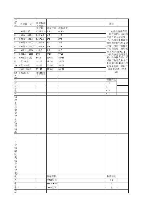 安评收费标准