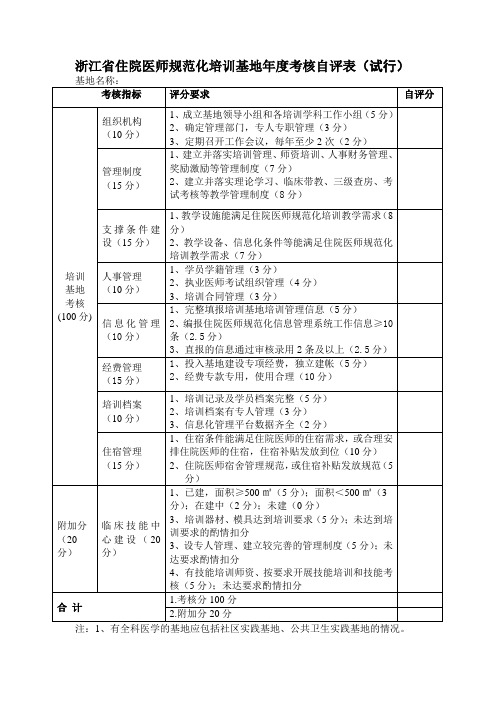 浙江省住院医师规范化培训基地年度考核自评表(试行)