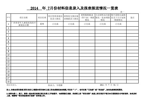 (材料管理)年材料信息录入及报表报送表(表一)