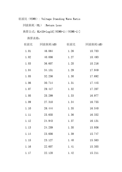 驻波比与回波损耗的换算关系[指南]