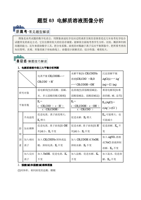 选择题题型03 电解质溶液图像分析