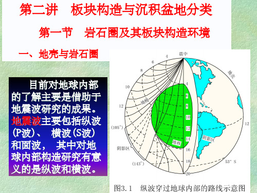 盆地(构造)分析第二讲 板块构造与沉积盆地分类