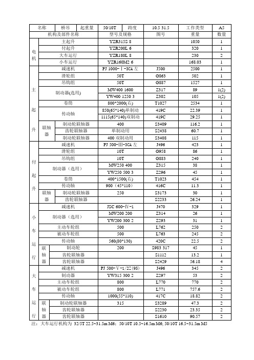50-10T 起重机A6生产配置