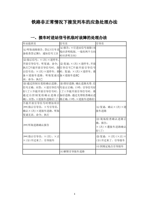 铁路非正常情况下接发列车的应急处理办法