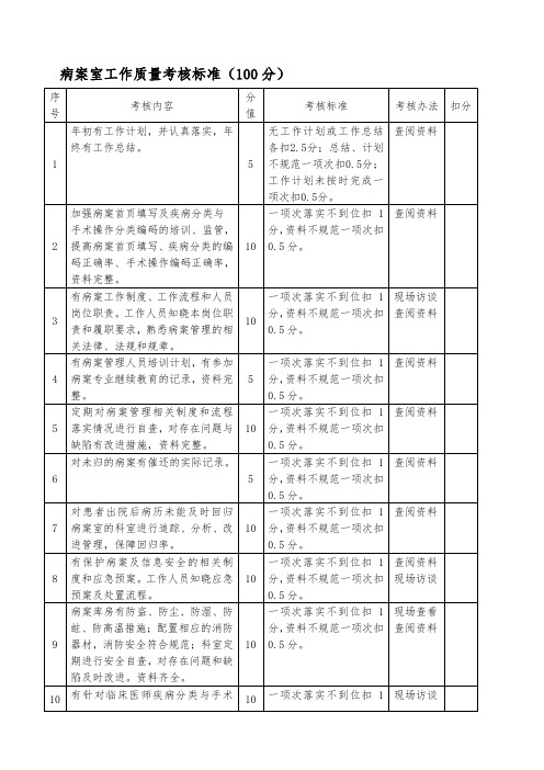 病案室考核标准