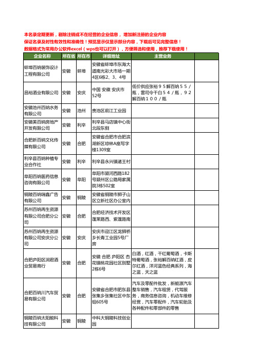 新版安徽省百纳工商企业公司商家名录名单联系方式大全62家