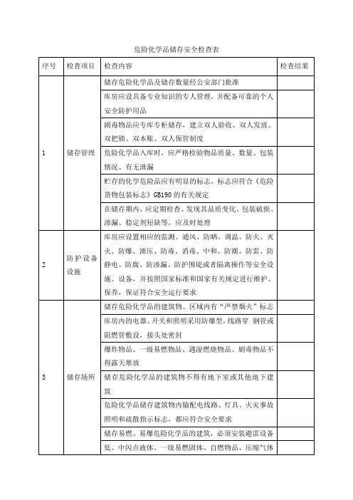 危险化学品储存安全检查表