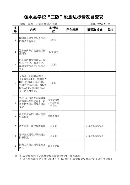 前进中学三防设施达标情况自查统计表