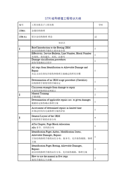 STR结构修理项目培训大纲-中国民航维修网