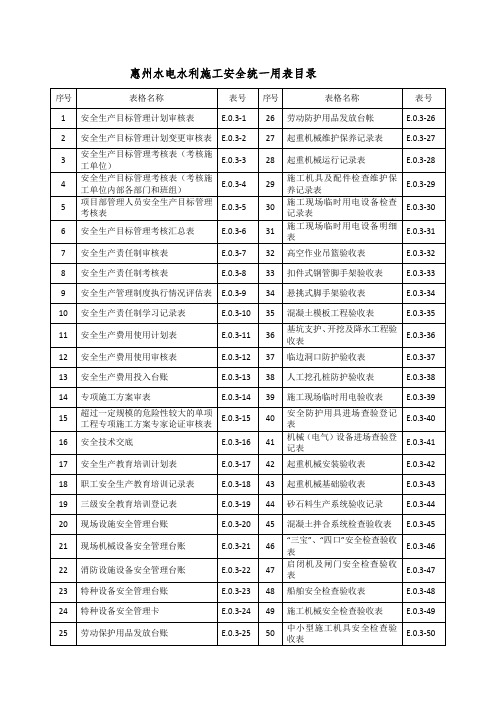 水利工程安全详细资料