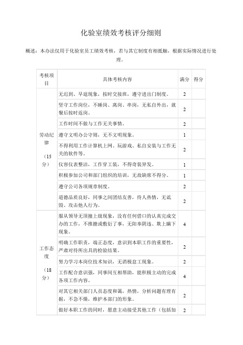 化验室绩效考核评分细则