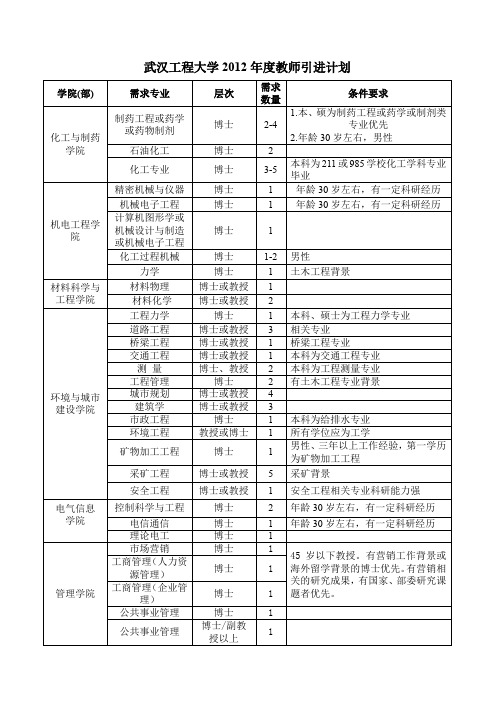 武汉工程大学2012年度教师引进计划