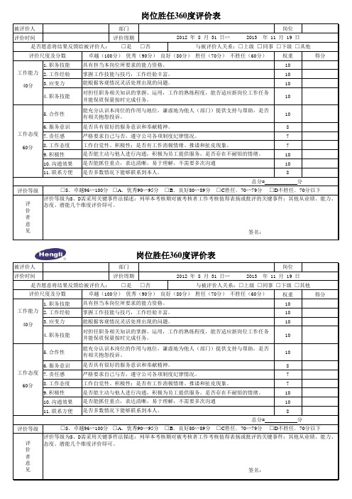 360度评价表(同事)