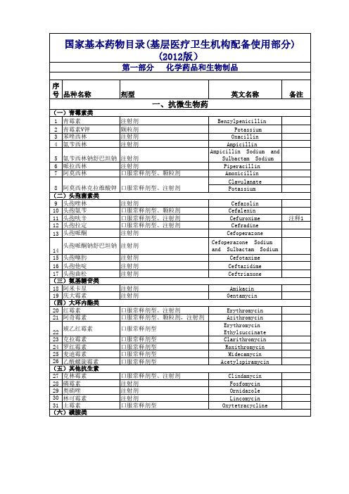 2012国家最新基本药品目录(2012版)