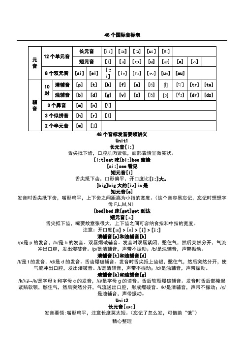 48个国际音标表格模板发音整理