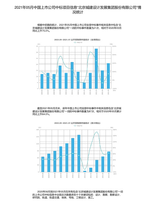 2021年05月中国上市公司中标项目信息“北京城建设计发展集团股份有限公司”情况统计