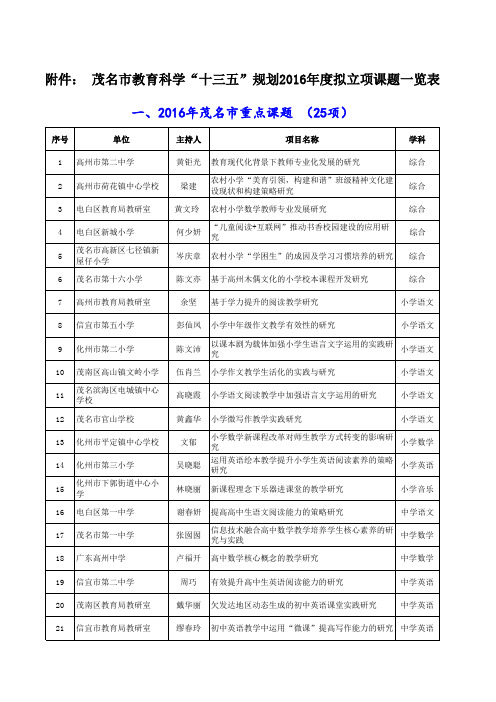 十三五规划2016拟立项课题一览表一-茂名教育局