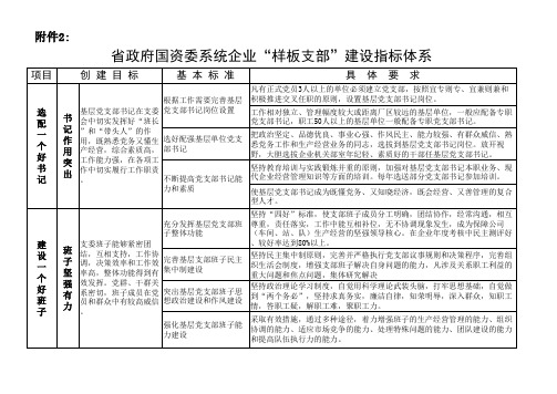 “样板支部”建设指标体系1