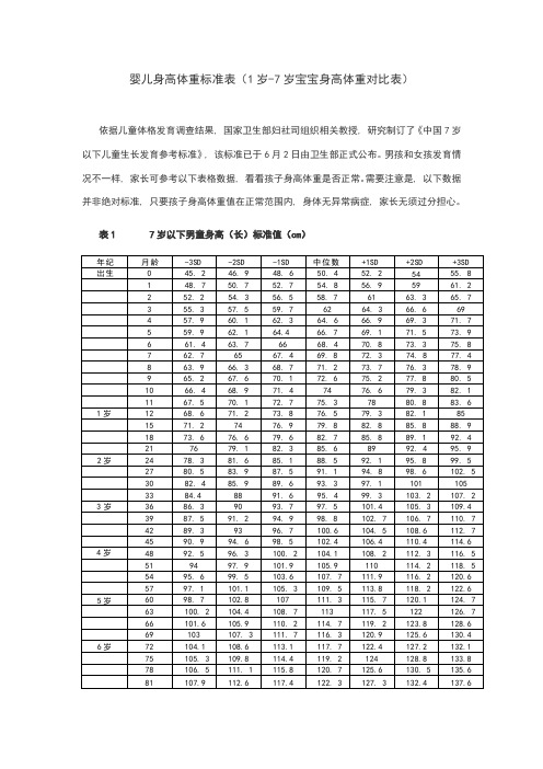 婴儿身高体重标准表(0岁-7岁宝宝身高体重对比表)