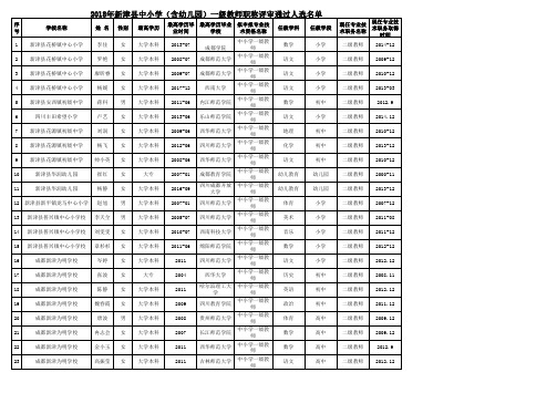 2018年新津中小学含幼儿园一级教师职称评审通过人选