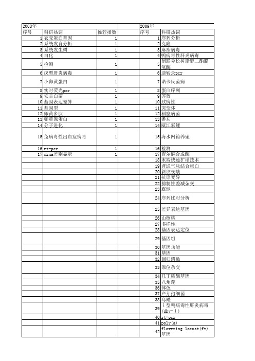 【浙江省自然科学基金】_序列比对_期刊发文热词逐年推荐_20140811