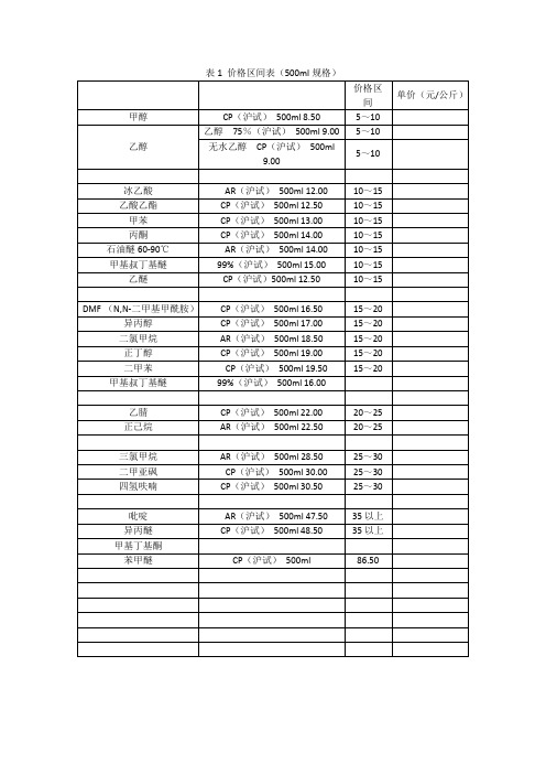 常用溶剂价格表