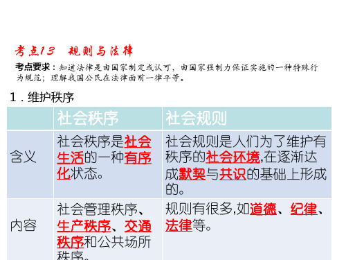 中考总复习江西专用道德与法治复习课件：考点13规则与法律 (共18张PPT)