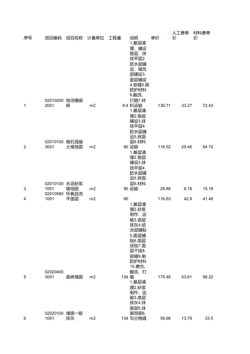 装饰装修工程_分部分项工程量清单计价表