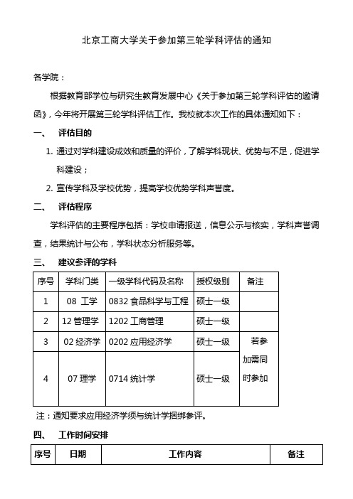 北京工商大学关于参加第三轮学科评估的通知