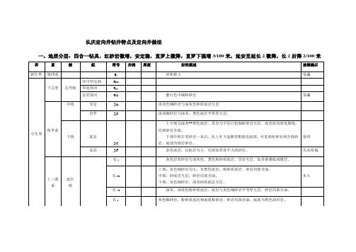 长庆定向井钻井特点及定向井做法