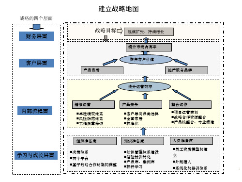 地产战略地图