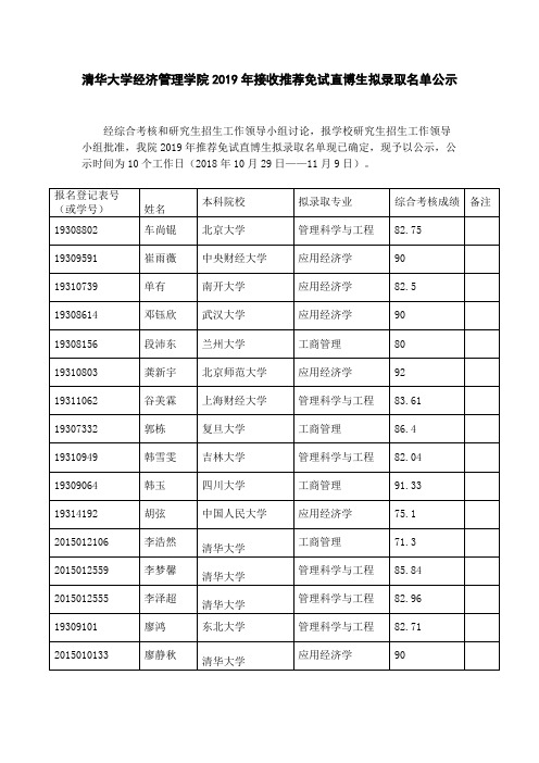 清华大学经济管理学院 2019 年接收推荐免试直博生拟录取 ....pdf