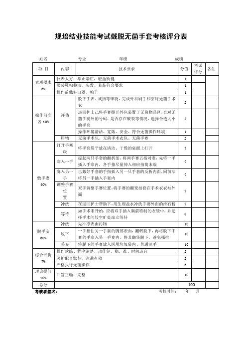 规培结业技能考试戴脱无菌手套考核评分表