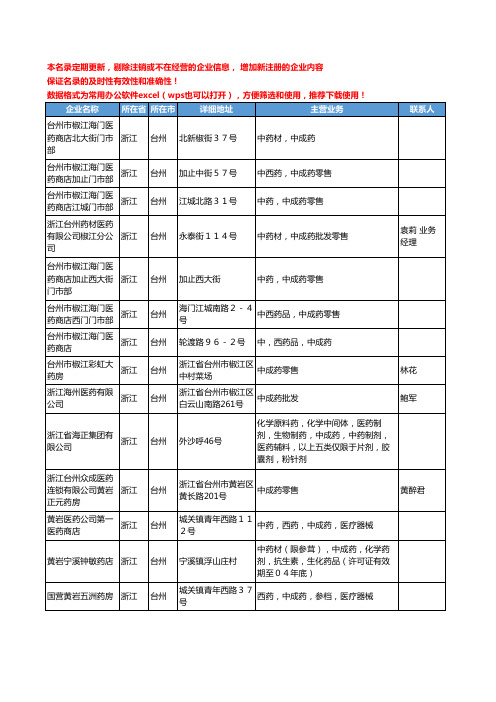 2020新版浙江省台州中成药工商企业公司名录名单黄页联系方式大全78家