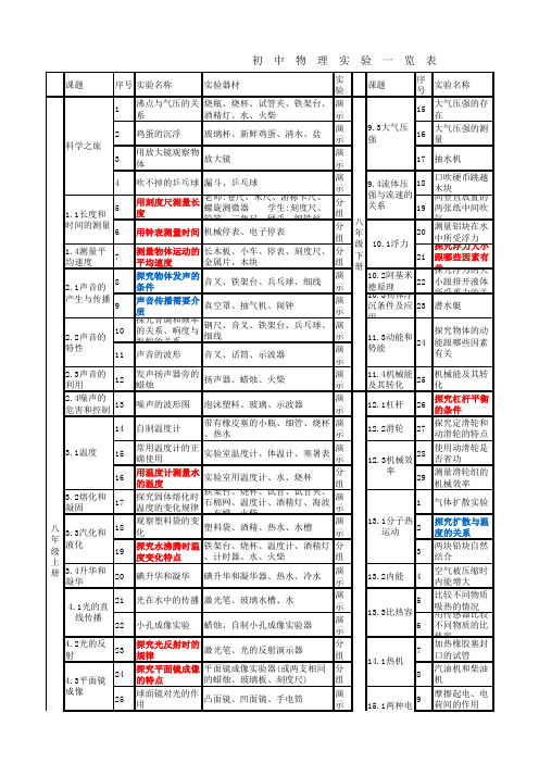 初中物理化学生物实验项目一览表