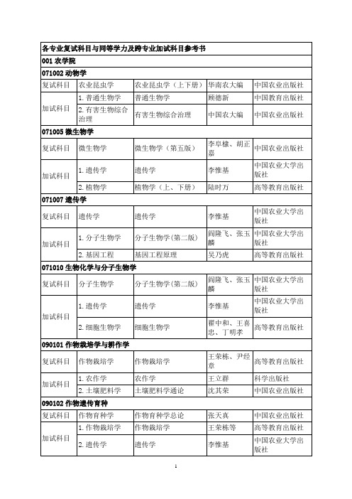 各专业复试科目与同等学力及跨专业加试科目参考书