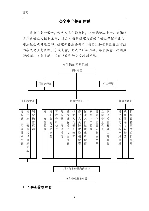 建筑施工安全保证体系86881